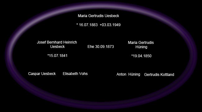 zum Vergrößern anklicken Gertrud Uesbeck